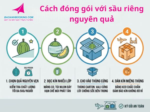 Cách đóng gói sầu riêng nguyên quả