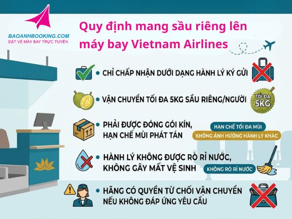 Quy định mang sầu riêng lên máy bay Vietnam Airlines