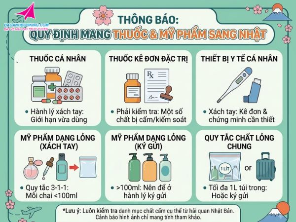 Quy định mang thuốc và mỹ phẩm qua nước Nhật