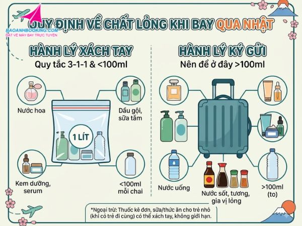 Quy định về chất lỏng khi bay qua Nhật
