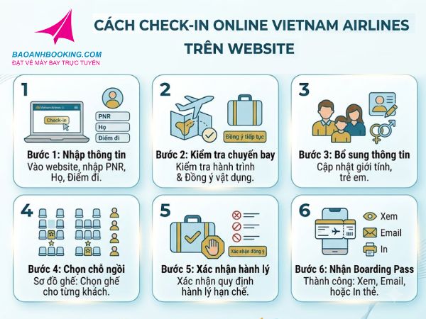 Cách check-in online Vietnam Airlines trên website